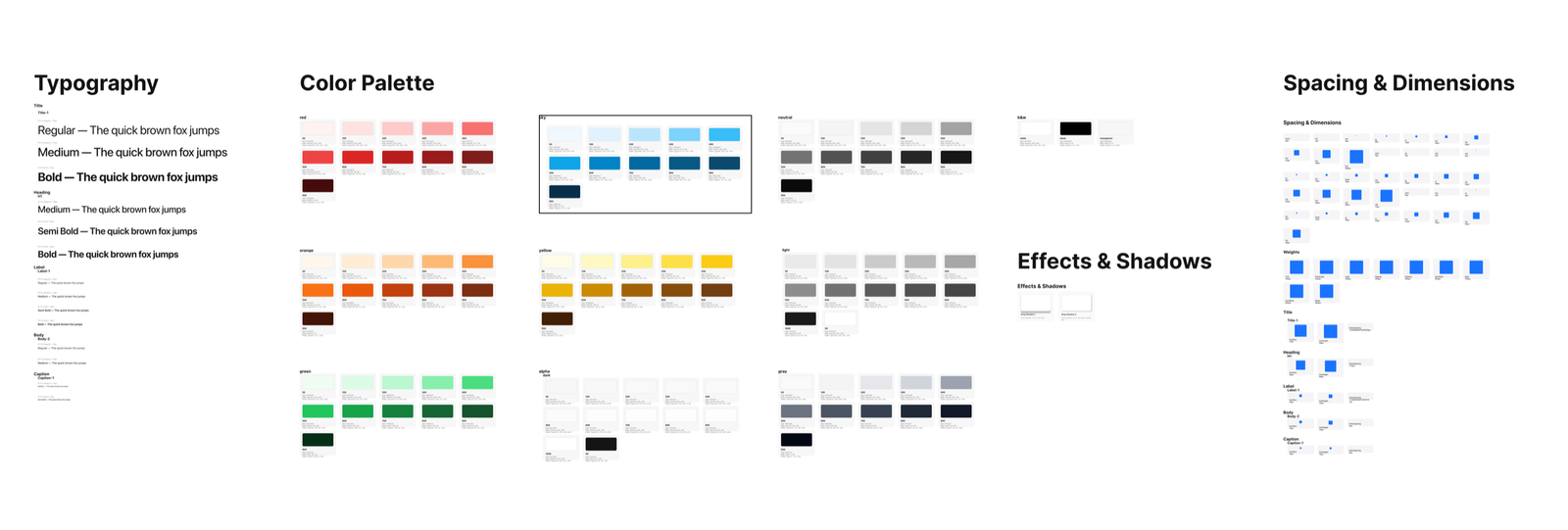 DesignED design system guidelines
