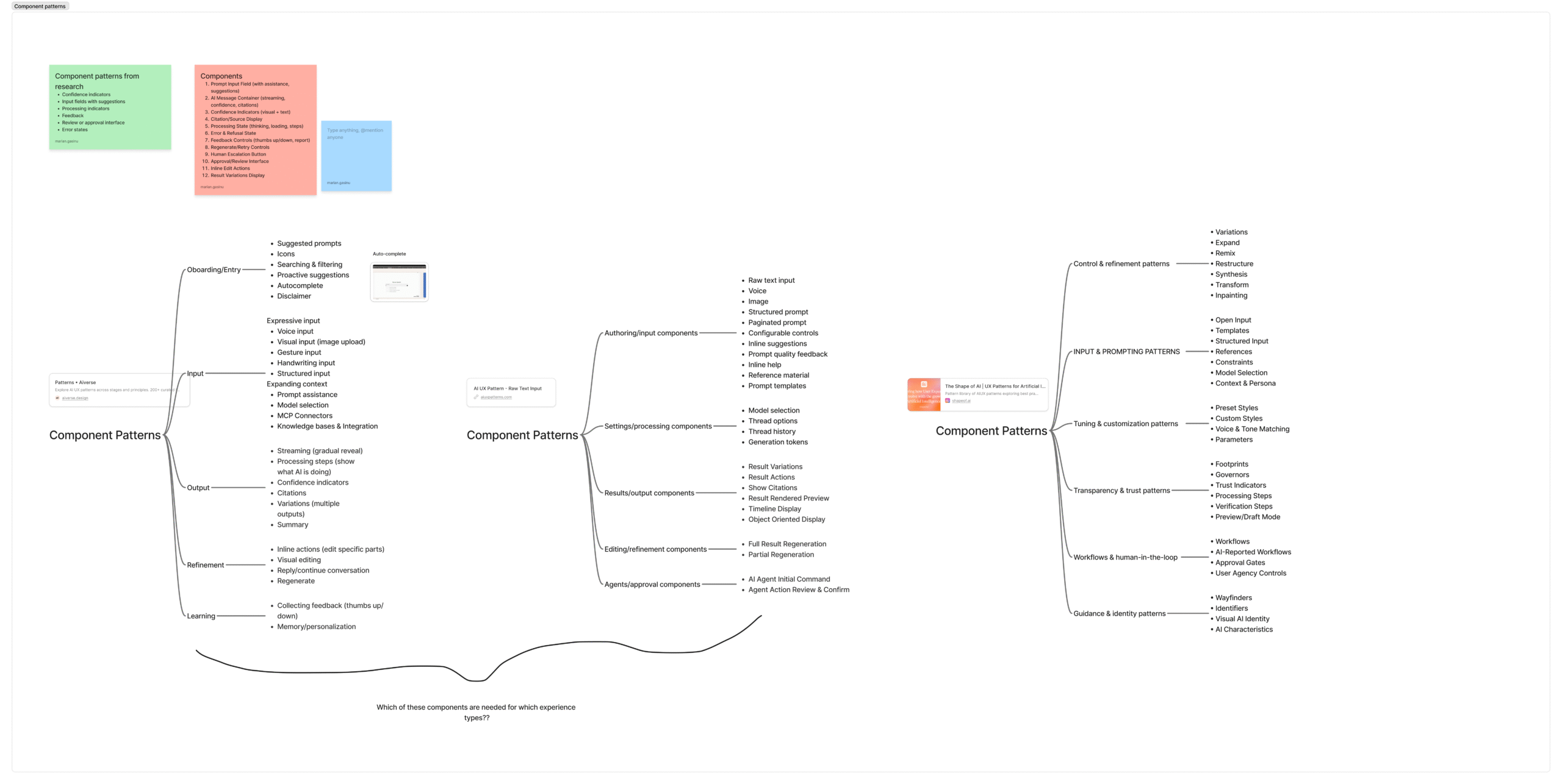 Board showing more than 90 AI interface patterns