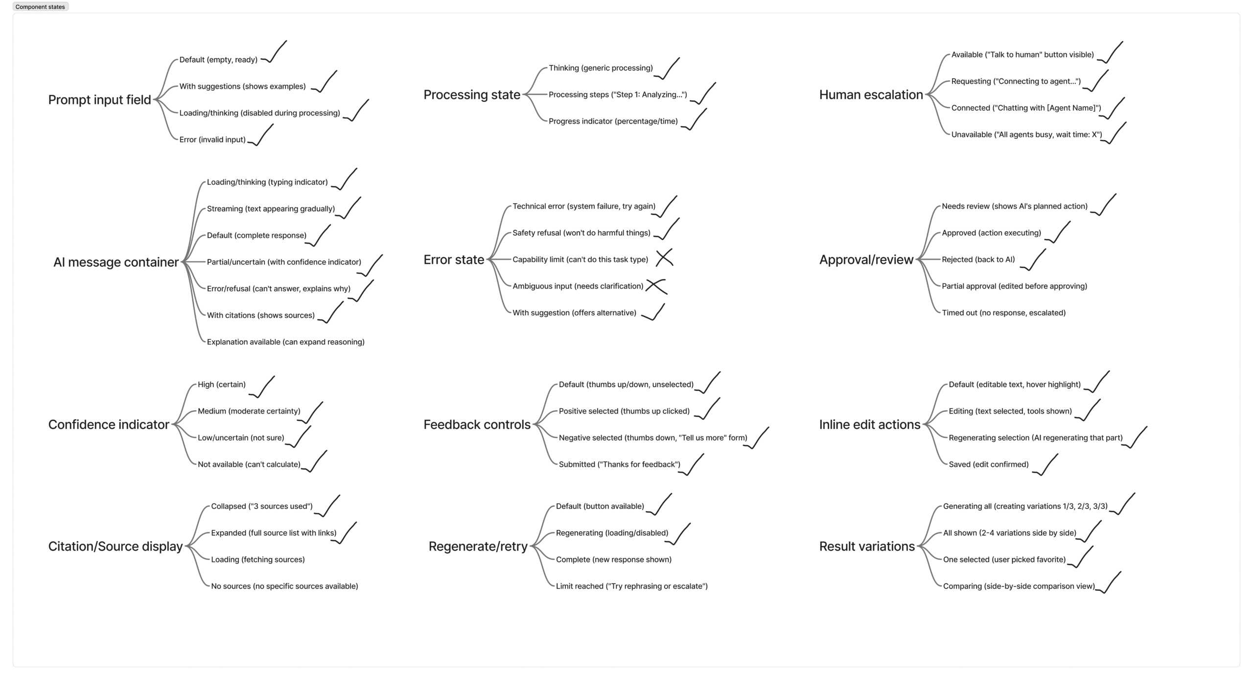 Component states for the AI component library