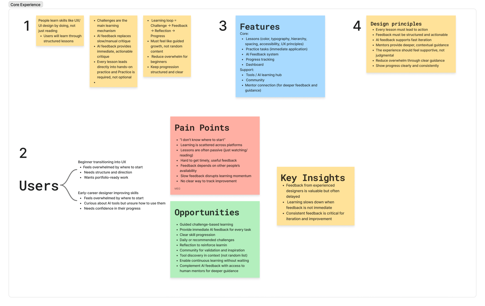 DesignED research stickies and synthesis notes