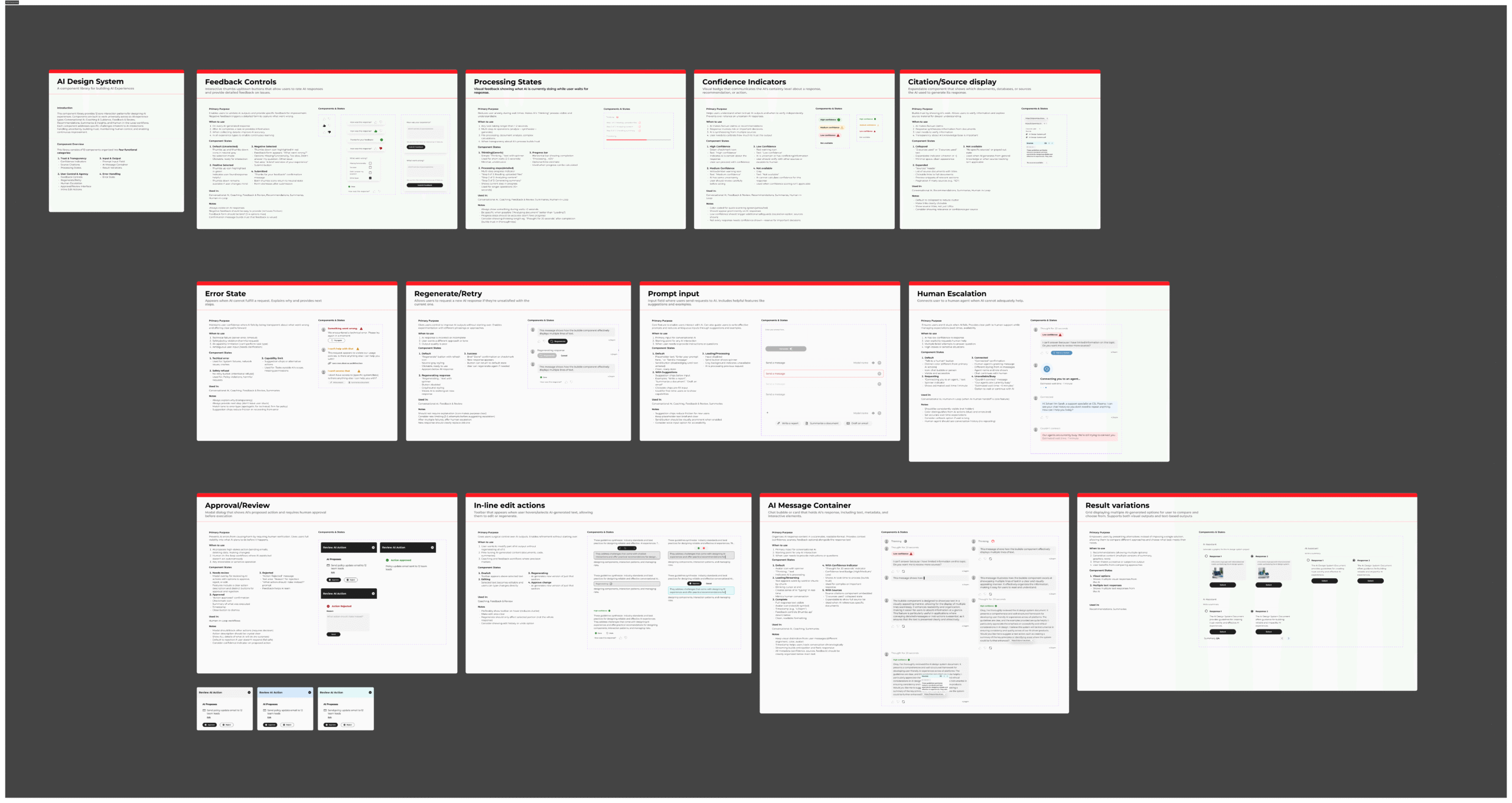 AI design system overview showing component families